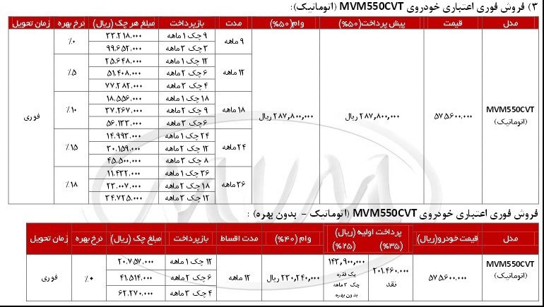 شرایط فروش اقساطی محصولات ام وی ام