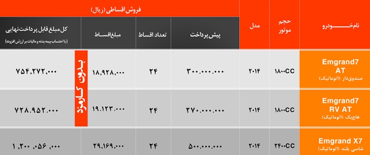 قیمت جدید محصولات جیلی