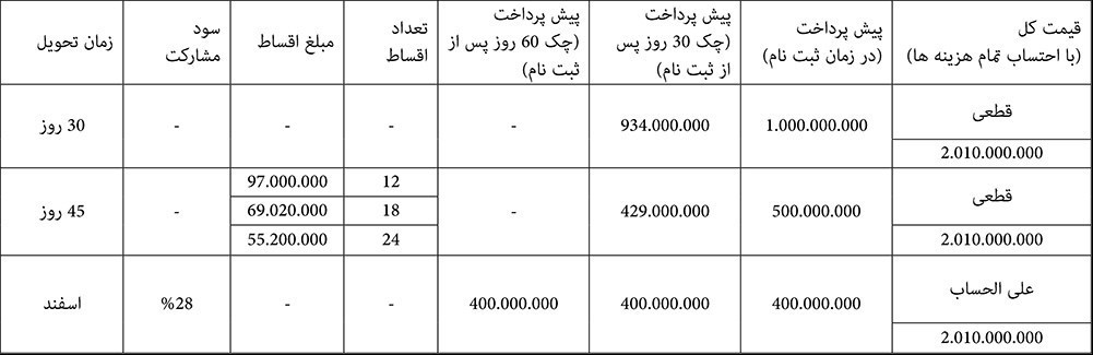 شرایط فروش میتسوبیشی اوتلندر 2016