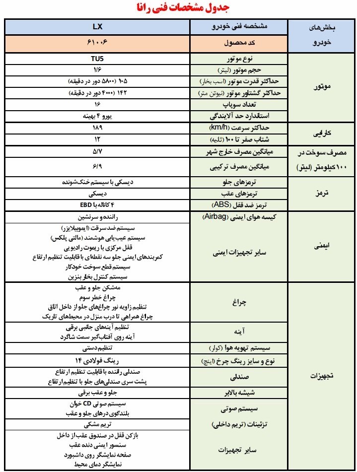 مشخصات فنی رانا