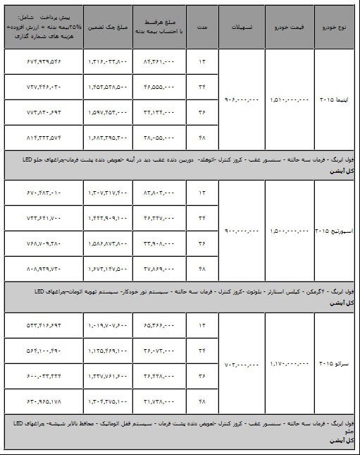 شرایط فروش اقساطی محصولات کیا 2015