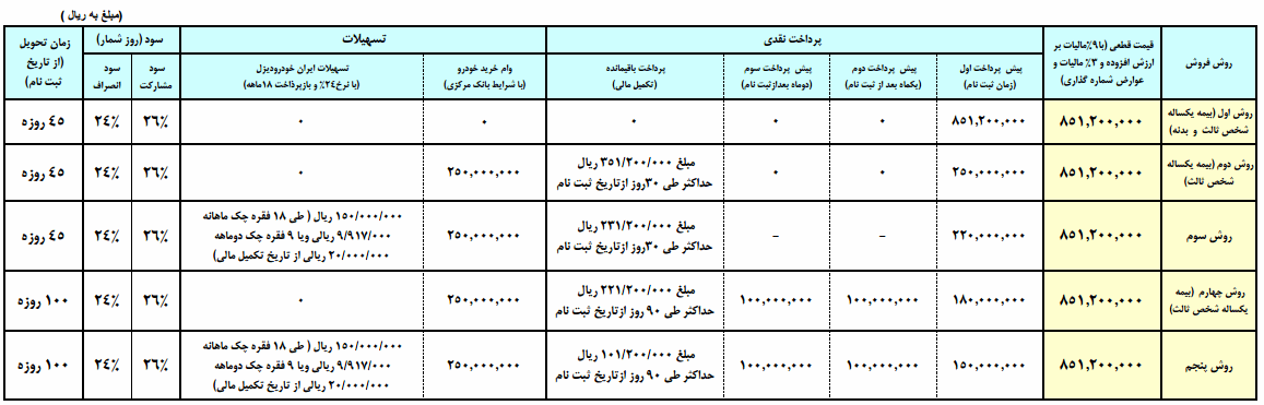 فروش اقساطی پیکاپ بنزینی فوتون 