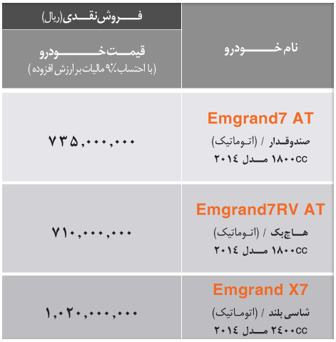 قیمت جدید محصولات جیلی