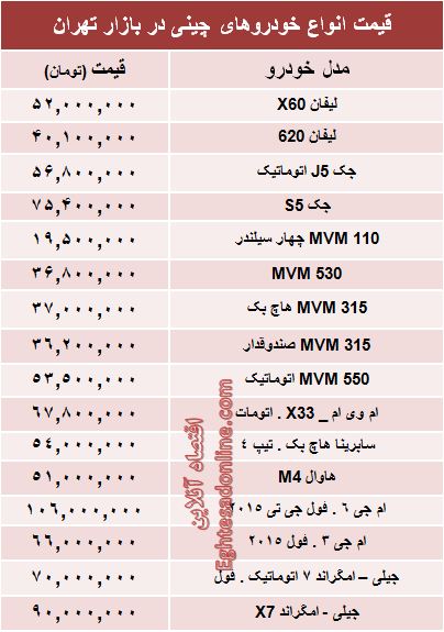 آخرین قیمت خودروهای چینی