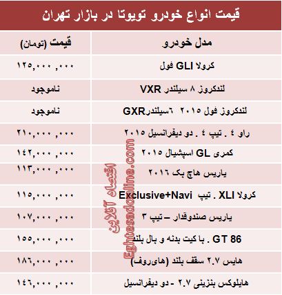 قیمت محصولات تویوتا