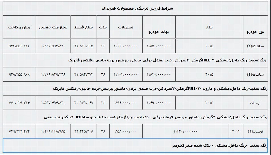 شرایط فروش اقساطی محصولات هیوندای