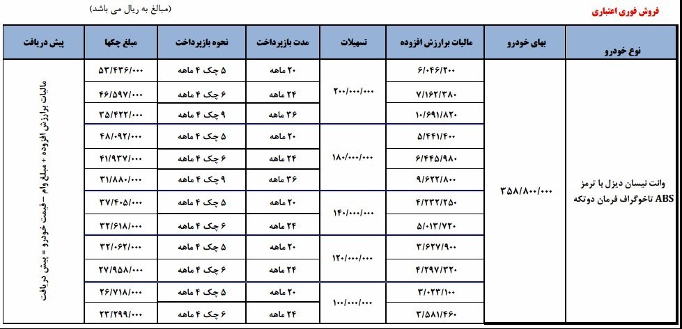 شرایط فروش نیسان دیزل