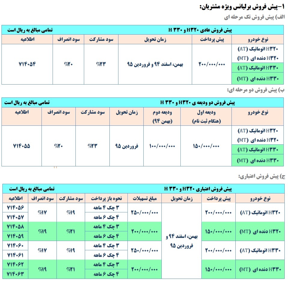 شرایط فروش محصولات پارس خودرو