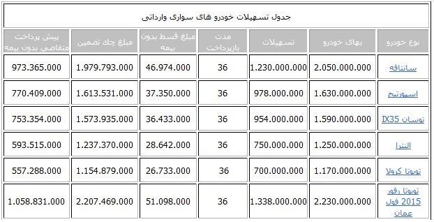 شرایط فروش لیزینگ کارآمد