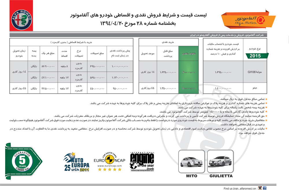 شرایط فروش خودروی آلفارمئو جولیتا