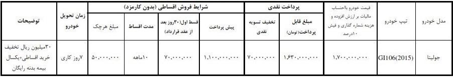 شرابط فروش اقساطی جولیتا