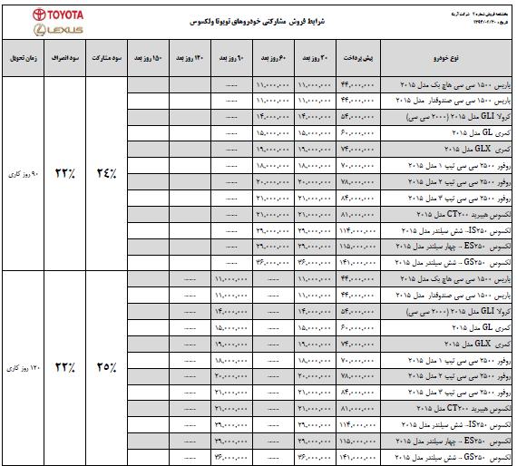 شرابط فروش خودروی لکسوس و تویوتا