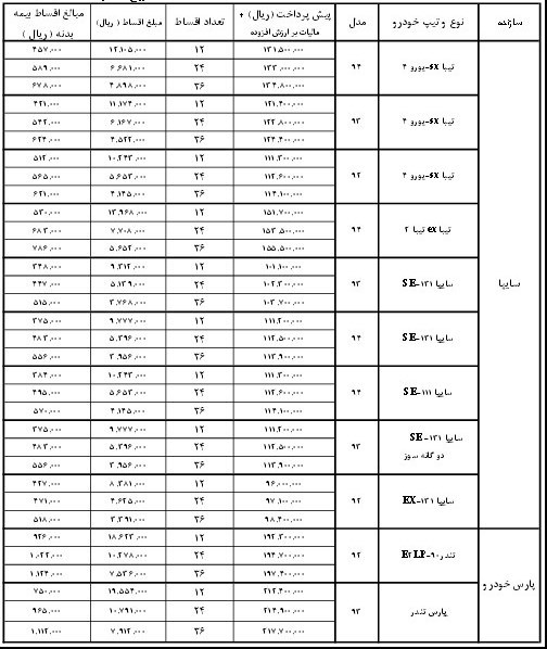  فروش اقساطی تیبا و تندر 90 آغاز شد.