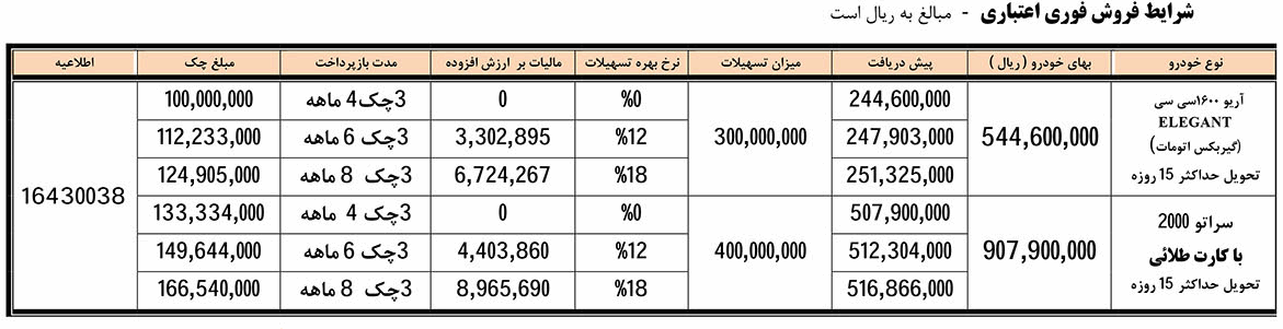 فروش اقساطی مجصولات سایپا