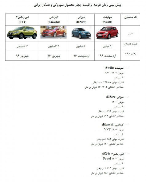سه محصول جدید ایران خودرو مشخص شدند