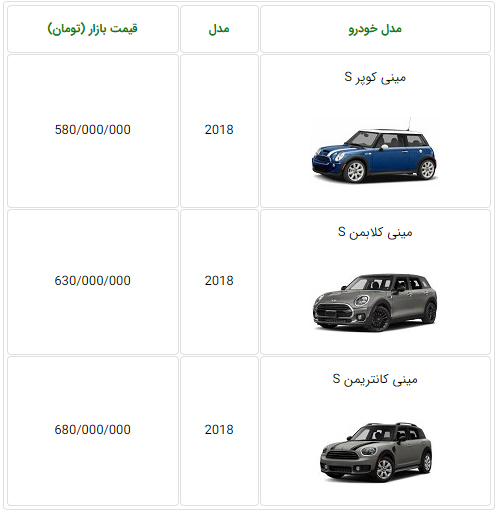 قیمت محصولات مینی در ایران