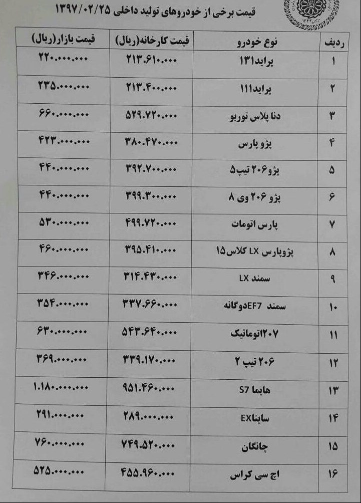 قیمت خودرو