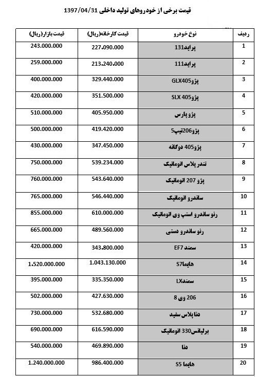 جدول قیمت خودرو