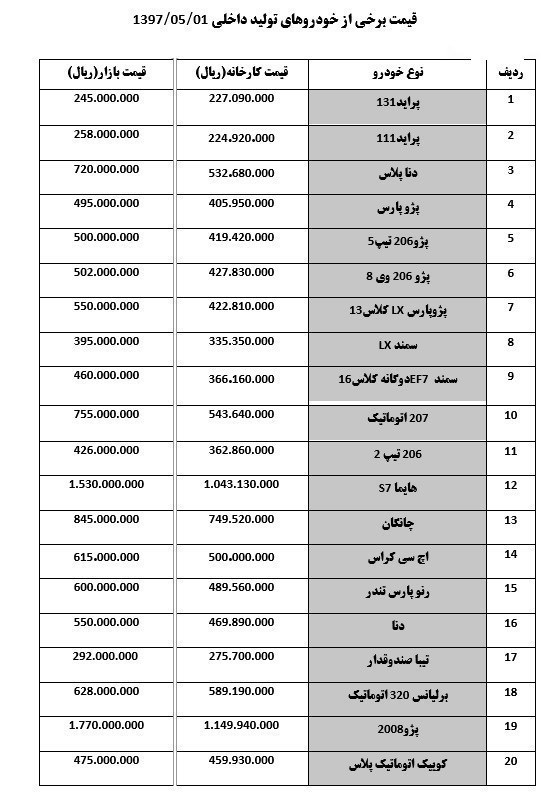 قیمت خودرو