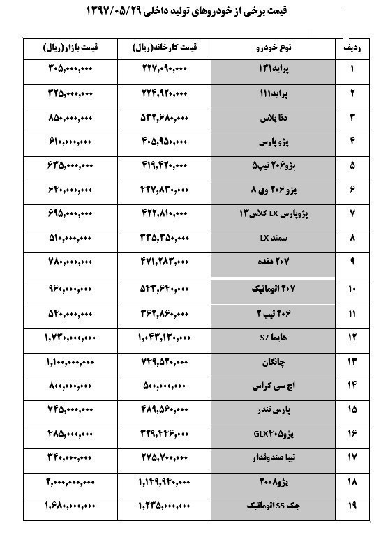 قیمت روز خودرو