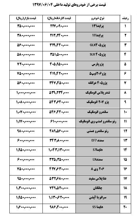 قیمت روز خودرو