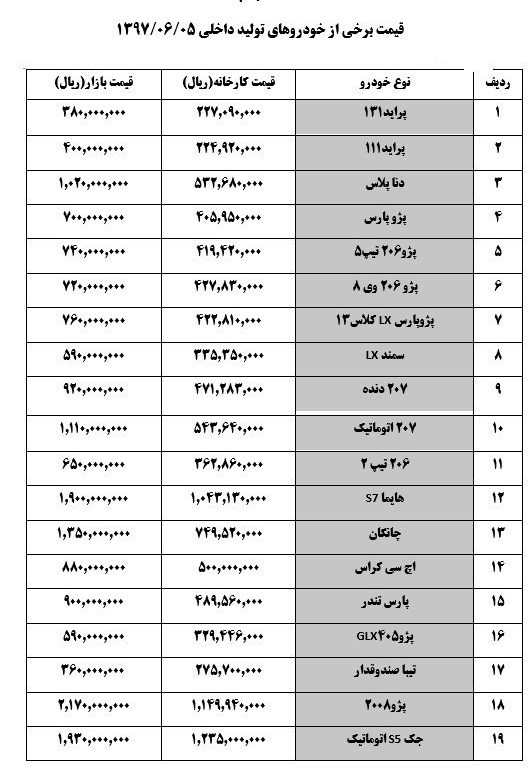 فیمت روز خودرو 5 شهریور 97