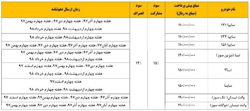 شرایط فروش سایپا شهریور 97