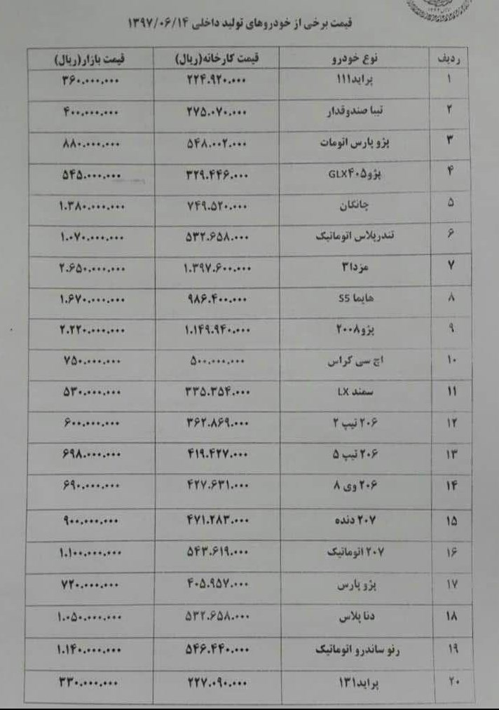قیمت روز خودرو
