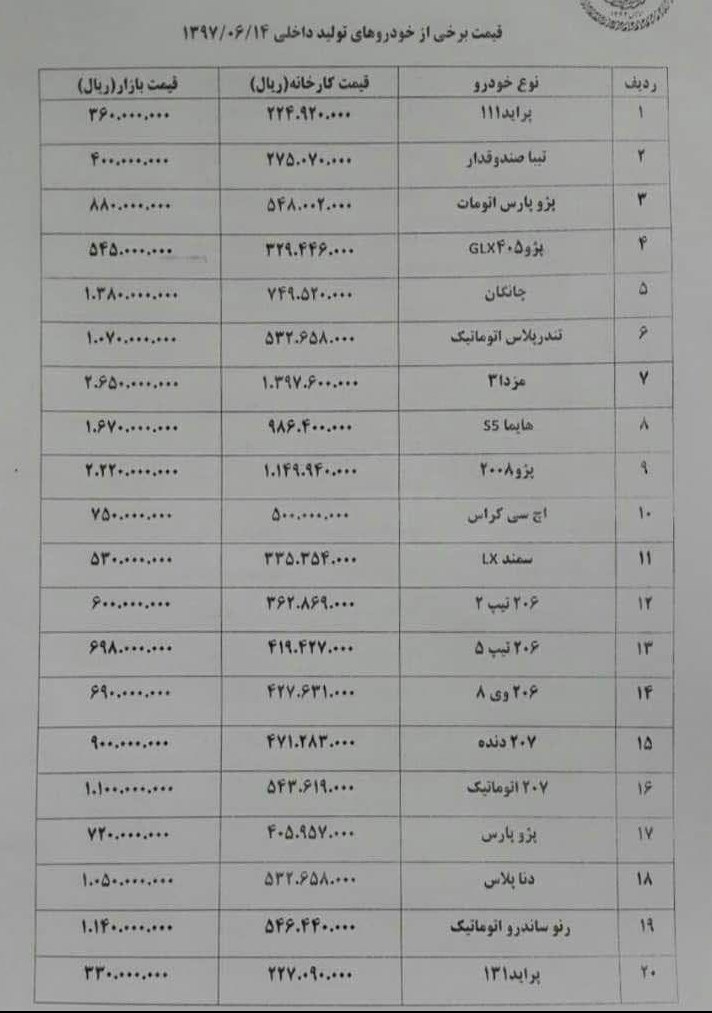 قیمت روز خودرو