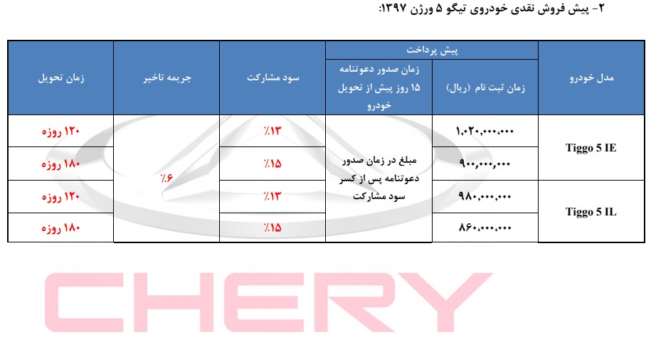 شرایط فروش چری تیگو 5 