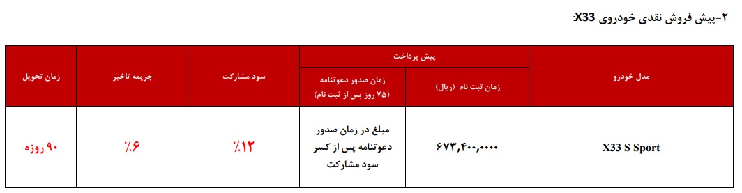 شرایط فروش چری/شهریور 97