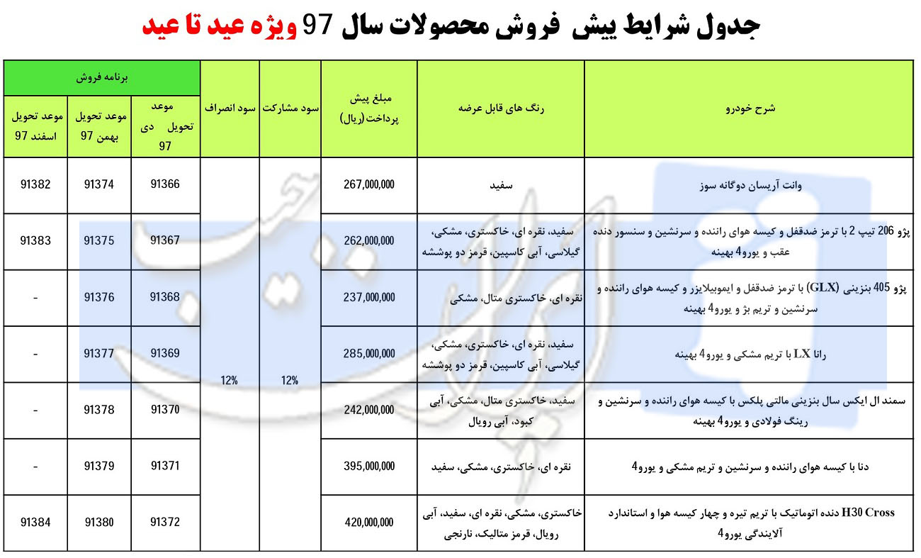 شرایط فروش عید تا عید ایران خودرو 97