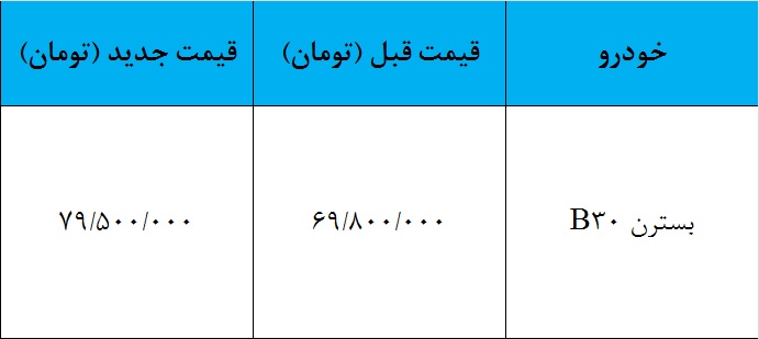 قیمت جدید بسترن B30