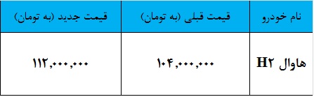 قیمت جدید  هاوال