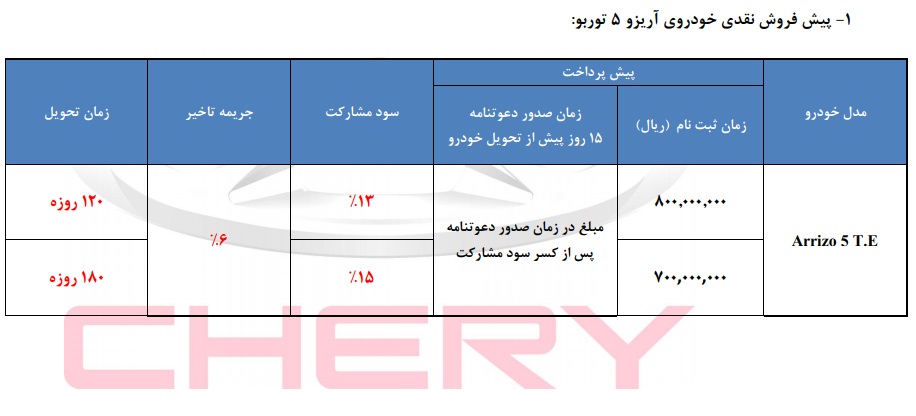 شرایط فروش چری آریزو 5 توربو شهریور 97