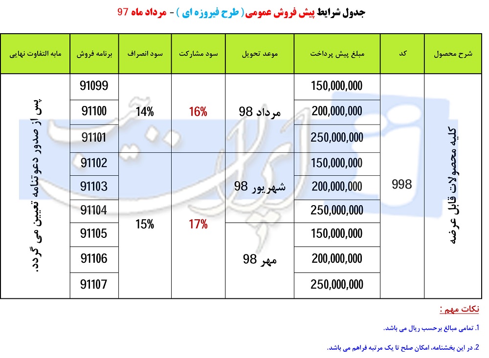 طرح فیروزه ای ایران خودرو مرداد ماه 97