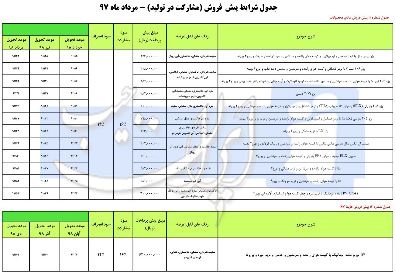 شرایط فروش دو مرحله ای ایران خرداد -مرداد 97