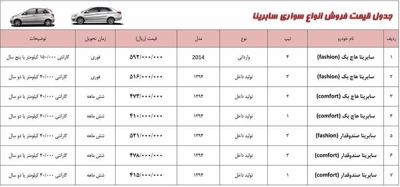 شرایط فروش خودروی سابرینا