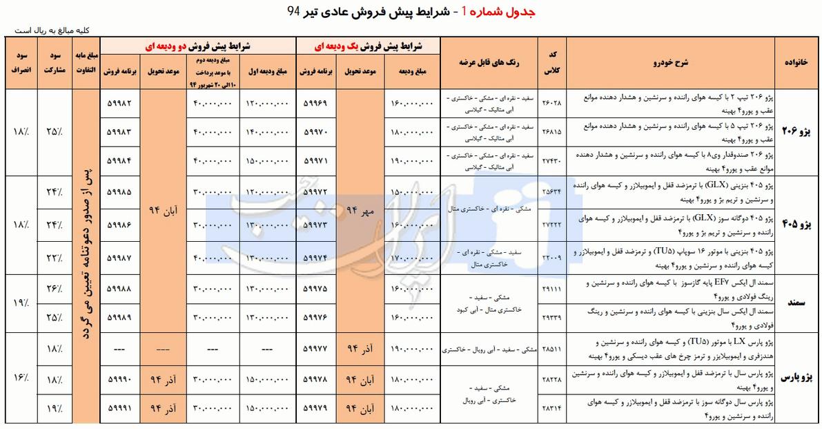 شرایط فروش محصولات ایران خودرو