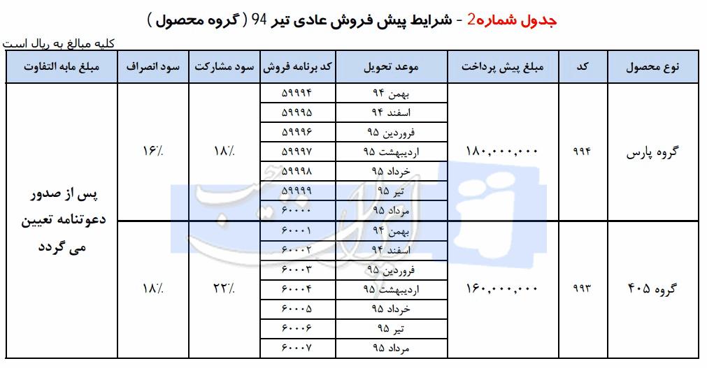 شرایط فروش محصولات ایران خودرو