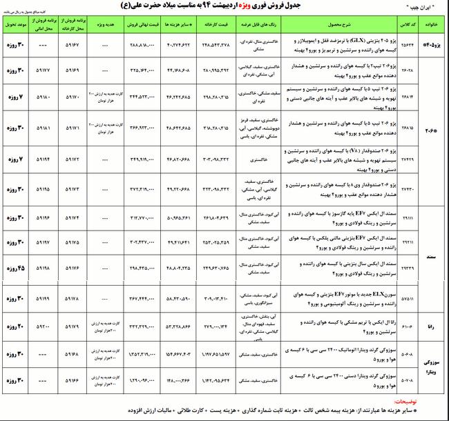 فروش محصولات ایران خودرو