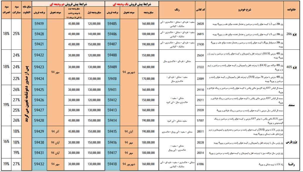 شرایط فروش محصولات ایران خودرو