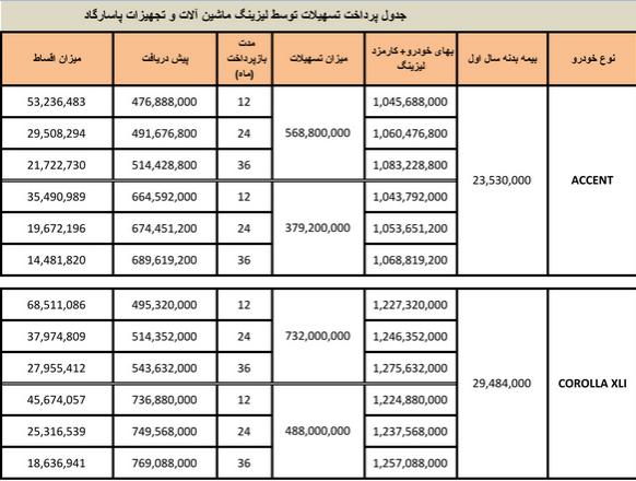 فروش لیزینگ پارسگاد