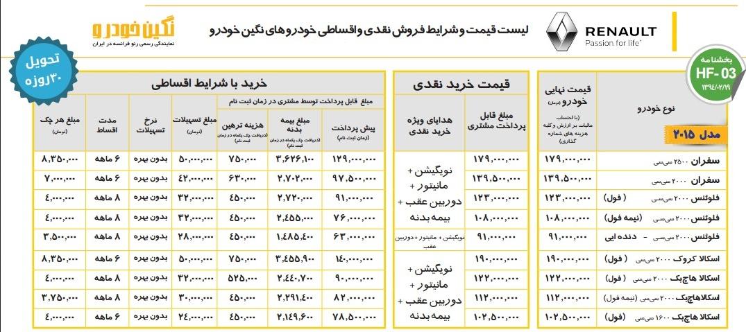 فروش محصولات رنو