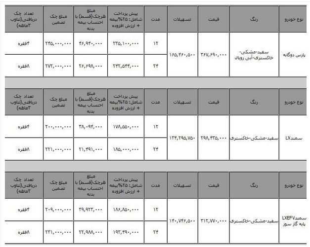 فروش اقساطی محصولات ایران خودرو