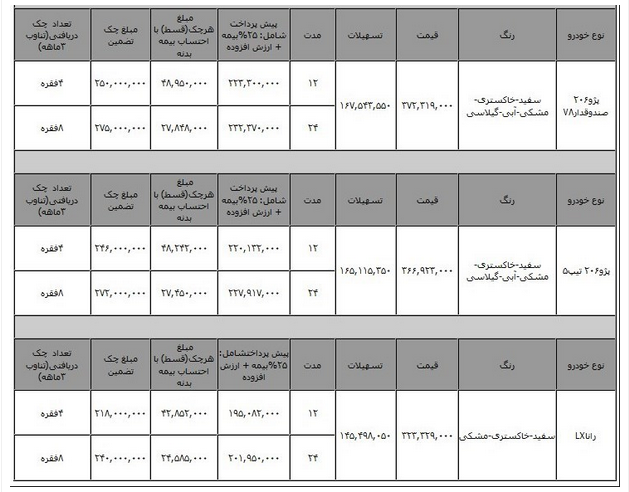 فروش اقساطی محصولات ایران خودرو