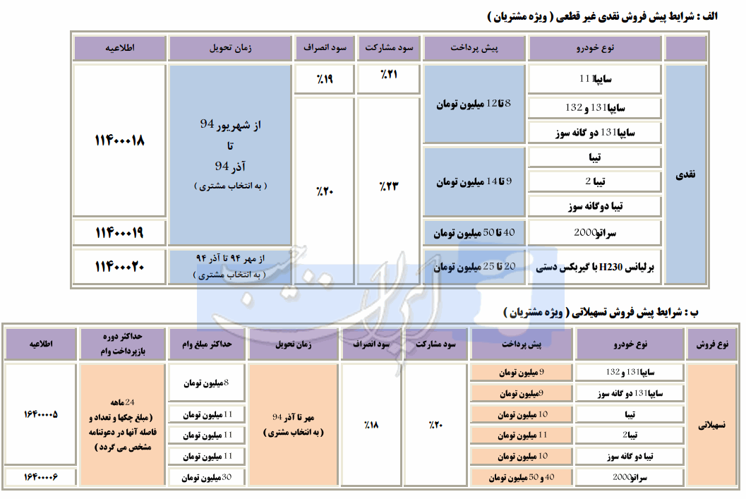 شرایط  پیش فروش محصولات سایپا