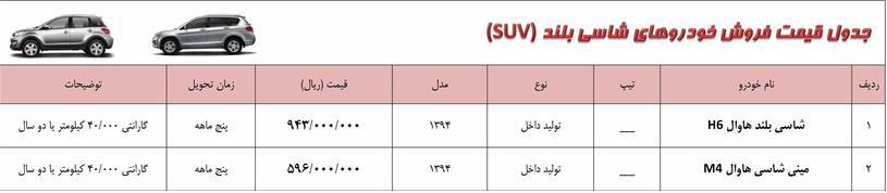 شرایط فروش گریت وال H6