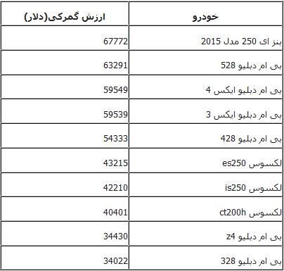 بنز E250