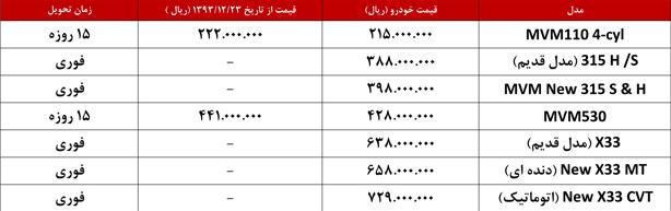 فروش ام وی ام